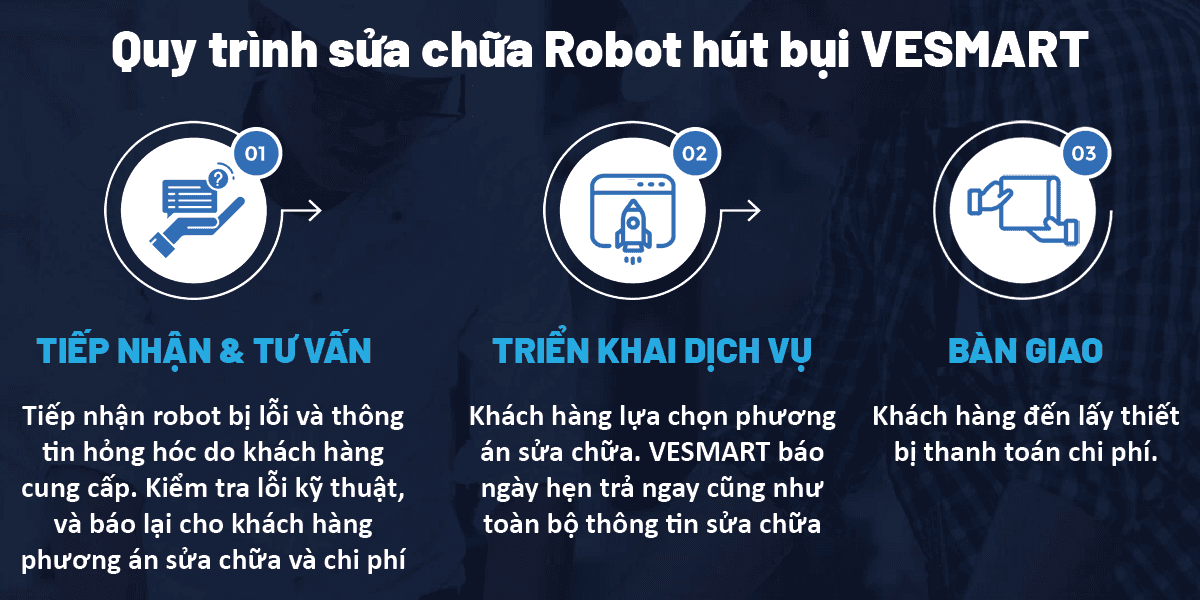 Ảnh banner sửa chữa robot hút bụi vesmart